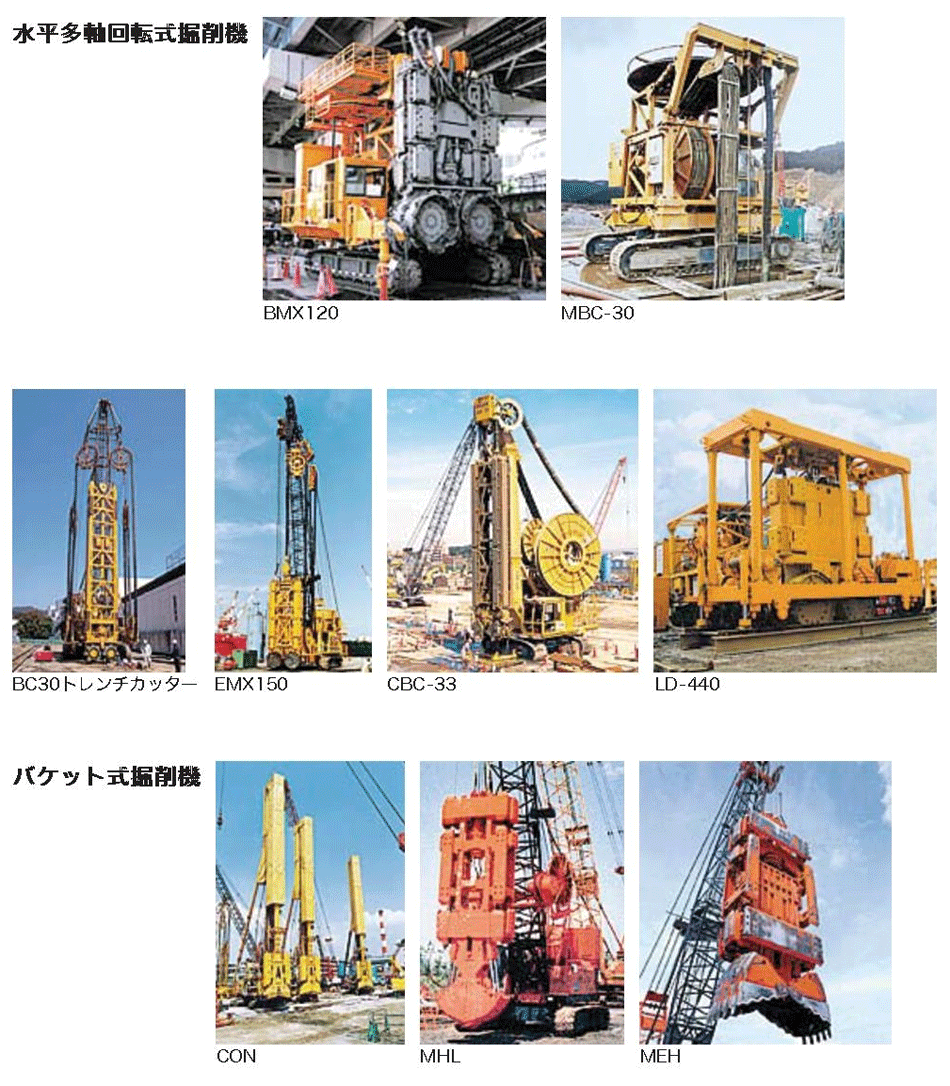 掘削機の仕様